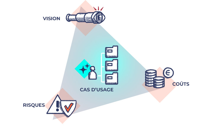 Opérations : cas d’usage compatibles en termes de vision, coûts et risques