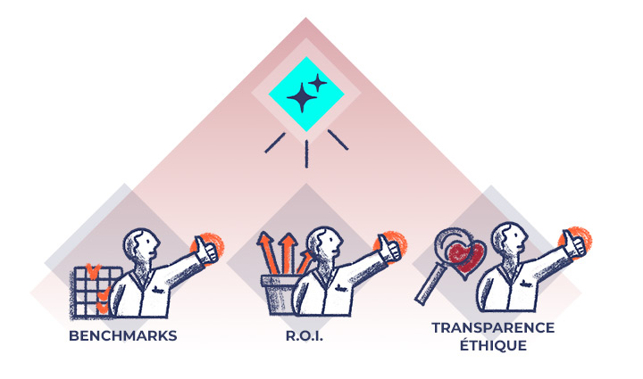 Tech : Benchmark, ROI et transparence éthique pour choisir la bonne solution