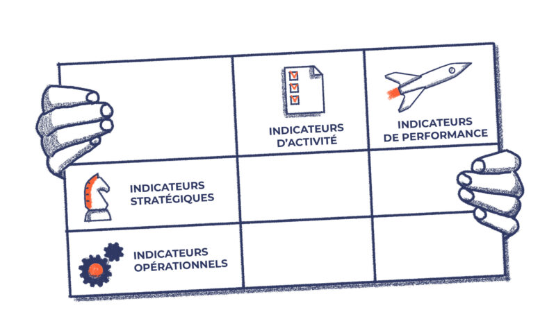 Différencier les indicateurs