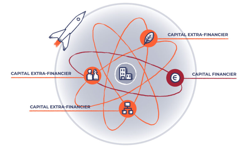 Valoriser le capital extra-financier de l’entreprise