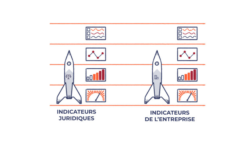 Aligner les indicateurs juridiques avec ceux de la stratégie d’entreprise